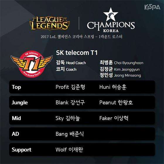 2017LCK春季赛参赛队伍 十支战队阵容全公开