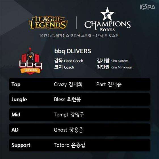 2017LCK春季赛参赛队伍 十支战队阵容全公开