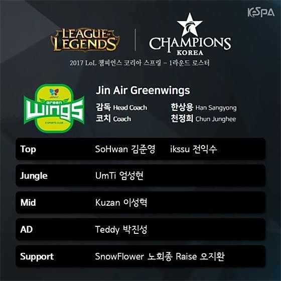 2017LCK春季赛参赛队伍 十支战队阵容全公开