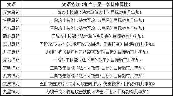 装备到底如何镶嵌 问道装备镶嵌步骤分享