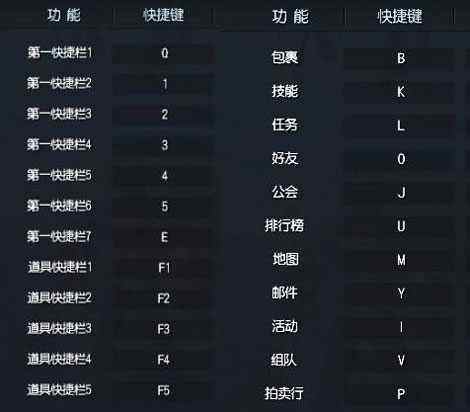 龙魂时刻新手攻略大全 快速上手指南分享