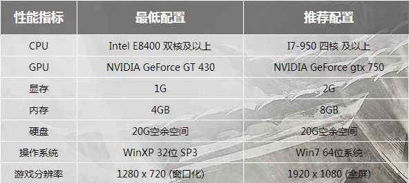 传奇永恒电脑配置要求高吗 游戏配置