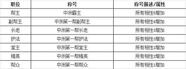 1月25日第42届中州争霸第四轮活动开启公告