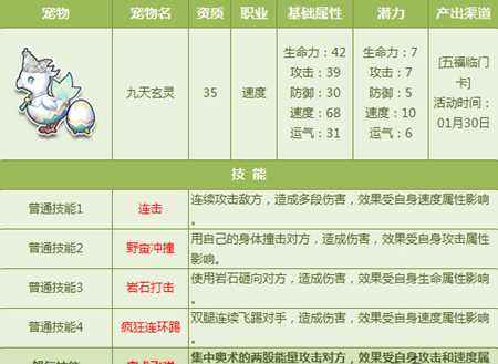 1月27日QQ飞车全新宠物天赋技能正式开放