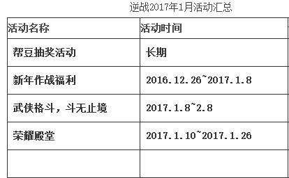 逆战2017元旦 逆战2017年1月活动大全