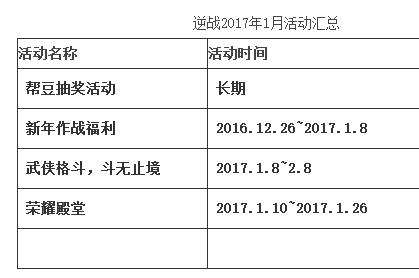 逆战2017年1月27日 逆战2017年元旦/春节活动