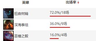 新禁选系统特色在哪？从LPL看10禁系统亮点