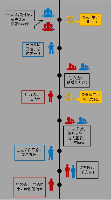 新禁选系统特色在哪？从LPL看10禁系统亮点
