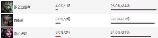 新禁选系统特色在哪？从LPL看10禁系统亮点