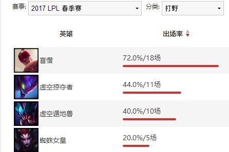 新禁选系统特色在哪？从LPL看10禁系统亮点