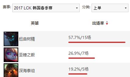 新禁选系统特色在哪？从LPL看10禁系统亮点