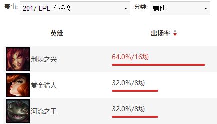 新禁选系统特色在哪？从LPL看10禁系统亮点