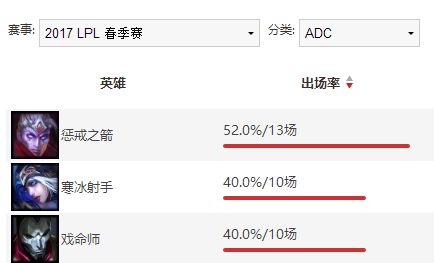 新禁选系统特色在哪？从LPL看10禁系统亮点