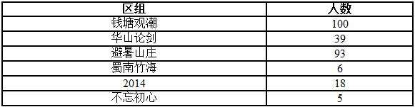 问道第三十七届跨服联赛奖励发放公告说明