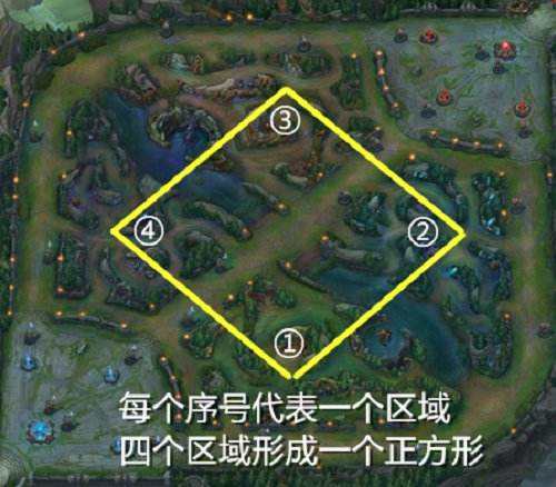 正方形打野是什么意思 大司马正方形打野视频