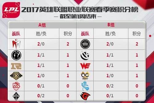 LPL春季赛战火重燃：IM对阵SS Ben4迎战SofM