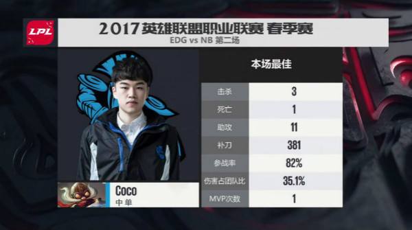 Clid盲僧一脚定乾坤 QG不败登顶