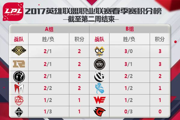 Clid盲僧一脚定乾坤 QG不败登顶