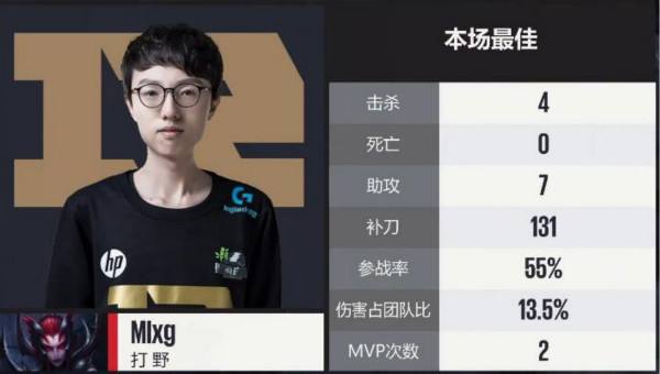 Mlxg助RNG力克IG EDG今日将迎QG挑战