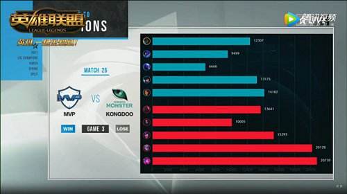 赛场黑科技：LCK下路套路组合带动全场