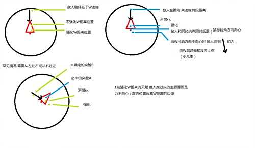 逼格第一人星际近刺 DJ版本阿拉纳克攻略