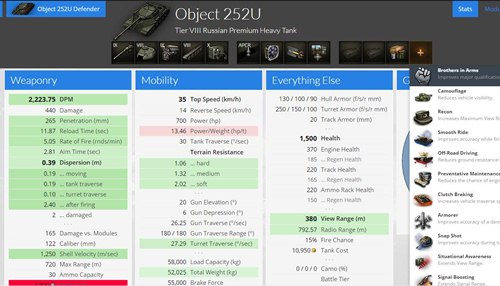 坦克世界数据解读 新药252工程U型值得买吗