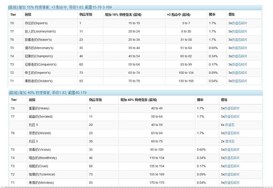 物品词缀说明讲解 含词缀补丁符号解释