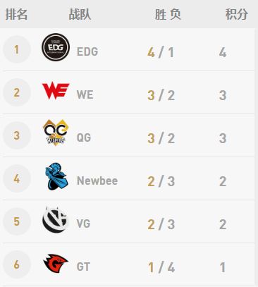 LPL第三周语录大盘点 拍着队友的肩膀喊Nice