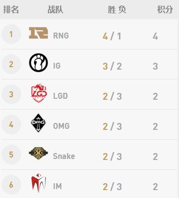 LPL第三周语录大盘点 拍着队友的肩膀喊Nice