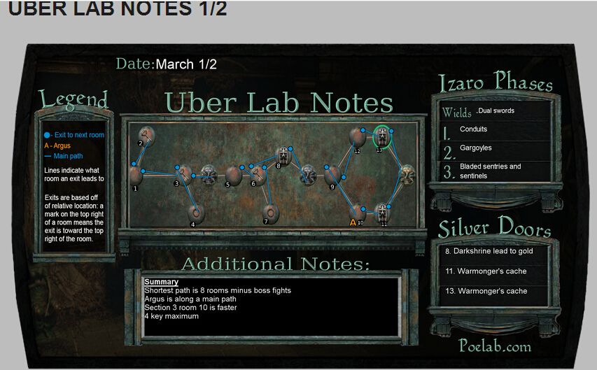 3月2日终极迷宫地图最短8房间可拿4钥匙