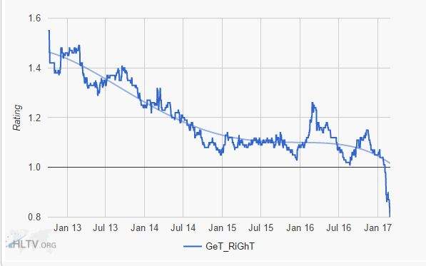 灵性GTR不再！GeT_RiGhT状态下滑严重