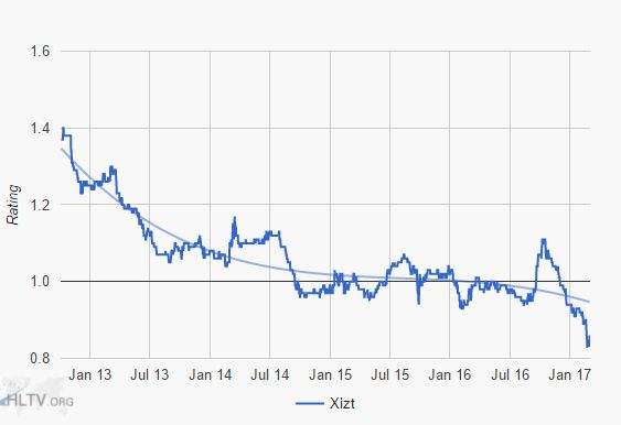 灵性GTR不再！GeT_RiGhT状态下滑严重