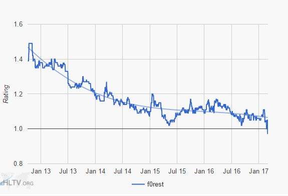 灵性GTR不再！GeT_RiGhT状态下滑严重