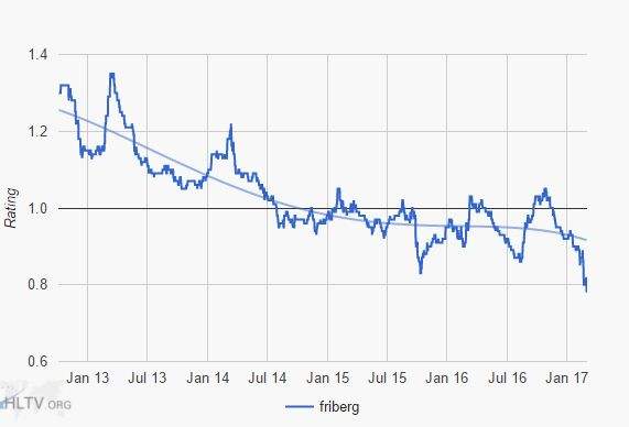灵性GTR不再！GeT_RiGhT状态下滑严重