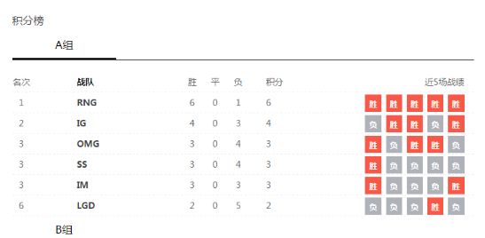 SS16局比赛尝试6套不同阵容 频繁变阵初见效