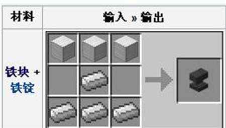 我的世界铁砧 这个修补东西的神器制作流程