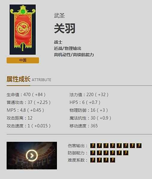 神之浩劫武圣资料 忠诚正直力量的化身关羽