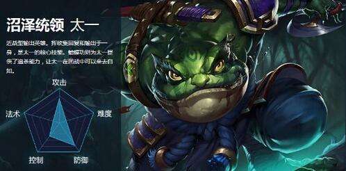 第十域英雄沼泽统领 技能属性及推荐装备