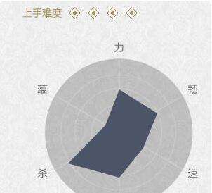 新流星搜剑录朴刀适合新手么 朴刀图文简介