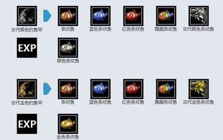 天堂永恒回忆区更新 钓鱼系统翻新详情一览