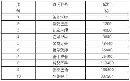 九阴真经2生活职业介绍 药师是怎样炼成的