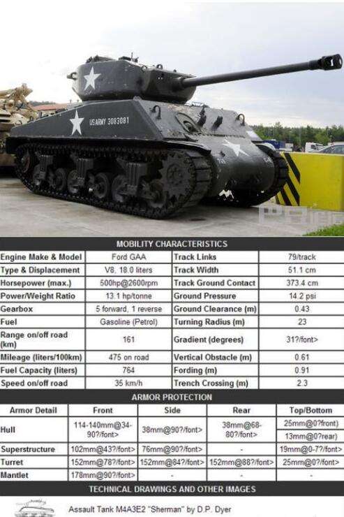 坦克世界虎式克星 美军M4A3E2小飞象数据