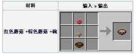 蘑菇煲的制作与使用 我的世界蘑菇煲攻略