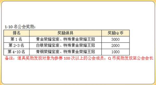 冒险岛2公会战冠军赛 终极一战第一赛季即将开启