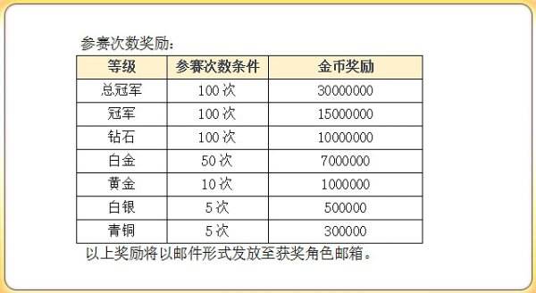 冒险岛2公会战冠军赛 终极一战第一赛季即将开启