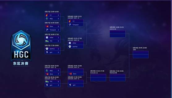 风暴英雄世界锦标赛东区决赛首日综述