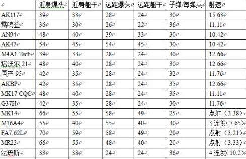 CODOL AK117与土豪M4那个好 土豪M4被削弱