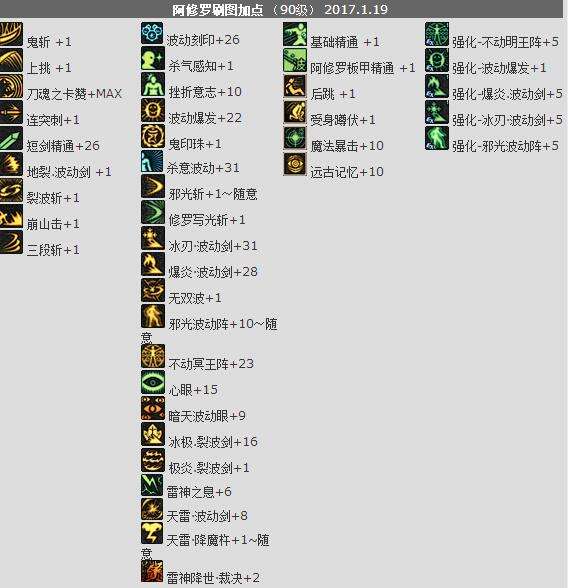 dnf阿修罗最新加点 dnf阿修罗加点技能
