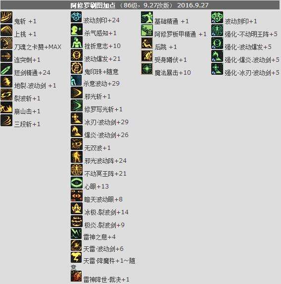 dnf阿修罗最新加点 dnf阿修罗加点技能