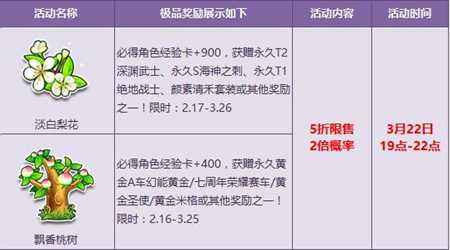 QQ飞车开启春日新希望 宝箱五折限时特惠